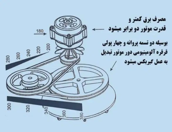 پتو شور پاکیزان|ماشین لباسشویی و خشک‌کن لباس|اصفهان, نقش جهان|دیوار