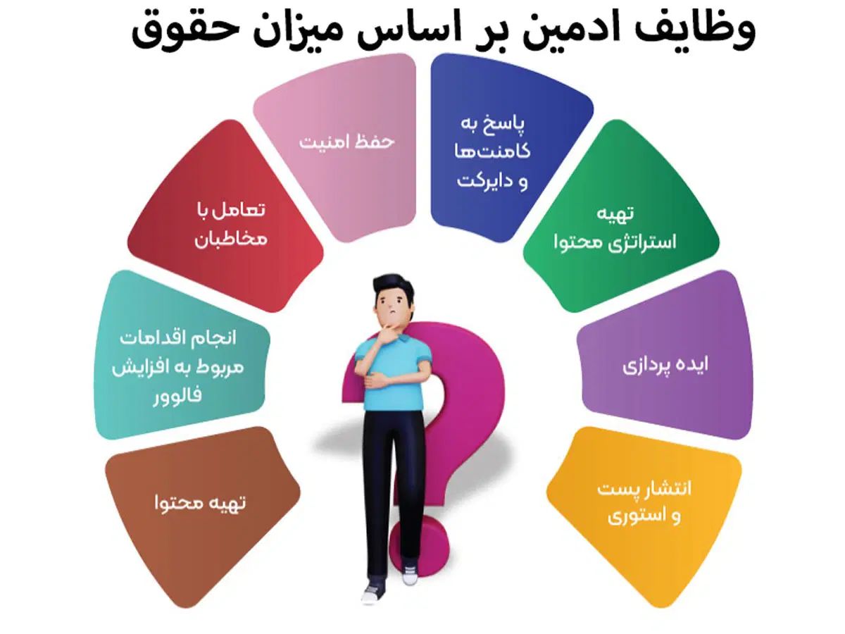 مدیریت صفرتا صد پیج اینستاگرام و ادیتور حرفه ای|خدمات رایانه‌ای و موبایل|آران و بیدگل, |دیوار