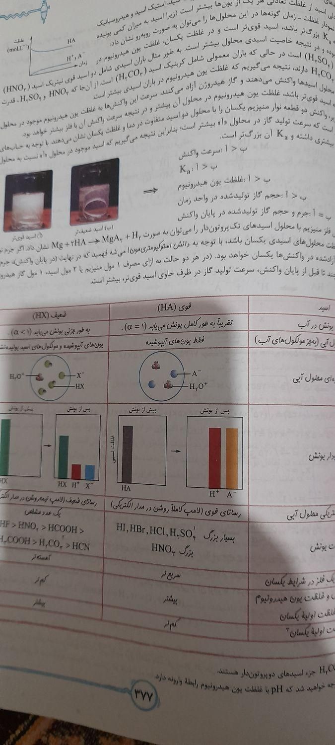 کتاب تست شیمی جامع خیلی سبز|لوازم التحریر|تهران, جیحون|دیوار