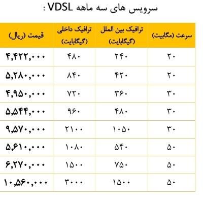 فروش اینترنت مخابرات|مودم و تجهیزات شبکه|نیشابور, |دیوار