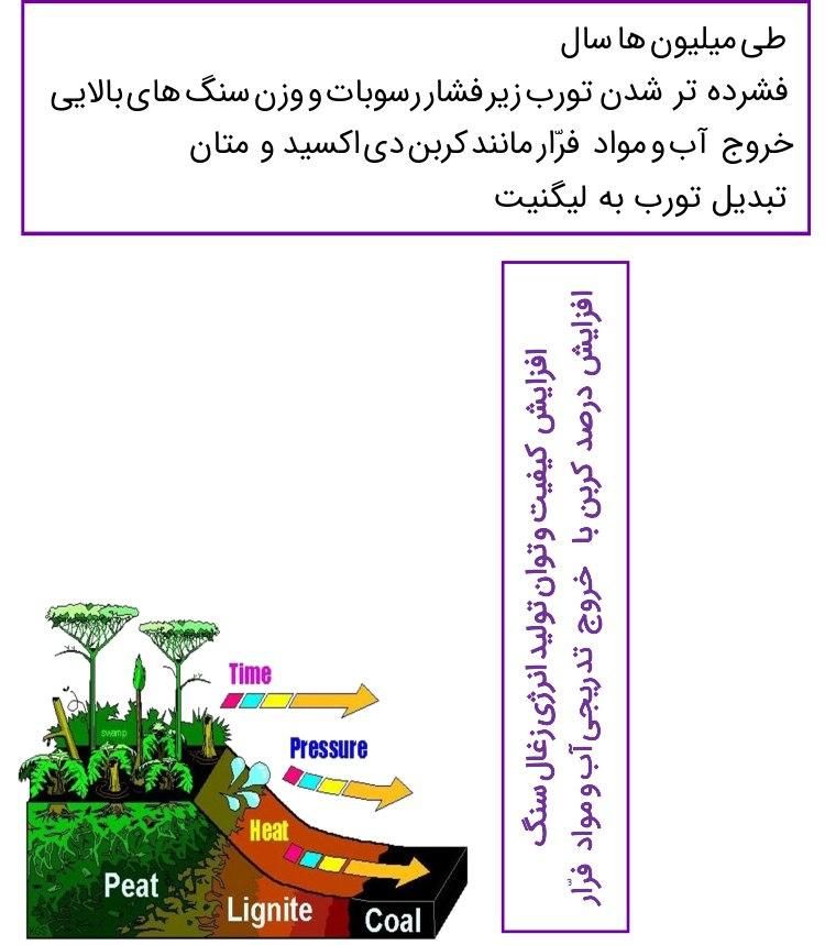 همایش زمین شناسی کنکور ۴۰۴|خدمات آموزشی|محمدیه-قزوین, |دیوار