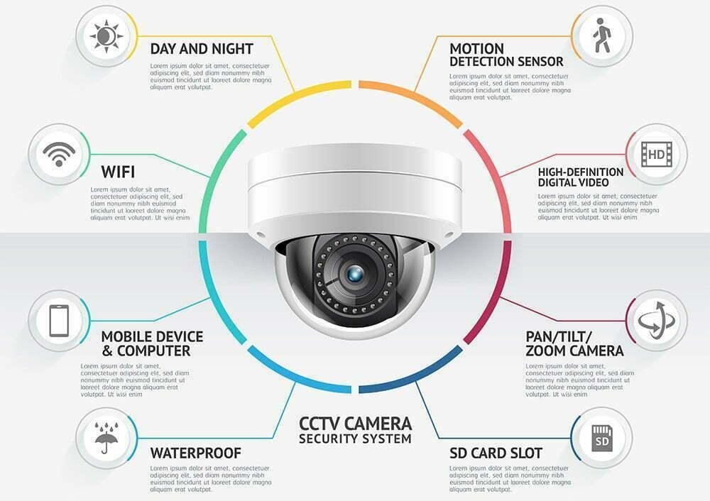 دوربین مداربسته اقساطی/چک/سهند/اسکو/ایلخچی|دوربین مداربسته|سهند, |دیوار