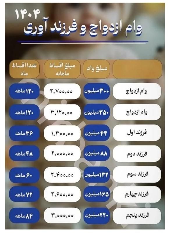 خرید و وام|خدمات مالی، حسابداری، بیمه|مشهد, شهرک لشکر (شهرک غرب)|دیوار