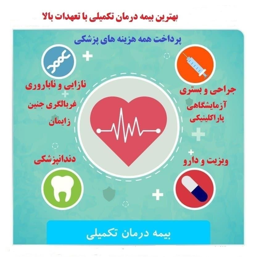 بیمه درمان تکمیلی انفرادی گروهی وصدورانواع بیمه ها|خدمات مالی، حسابداری، بیمه|کرج, اصفهانی‌ها|دیوار