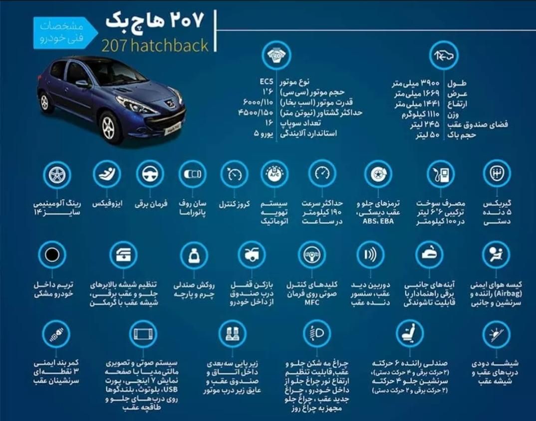 پژو 207i پانوراما دنده‌ای،ارتقا یافته مدل ۱۴۰۳|خودرو سواری و وانت|سیرجان, |دیوار