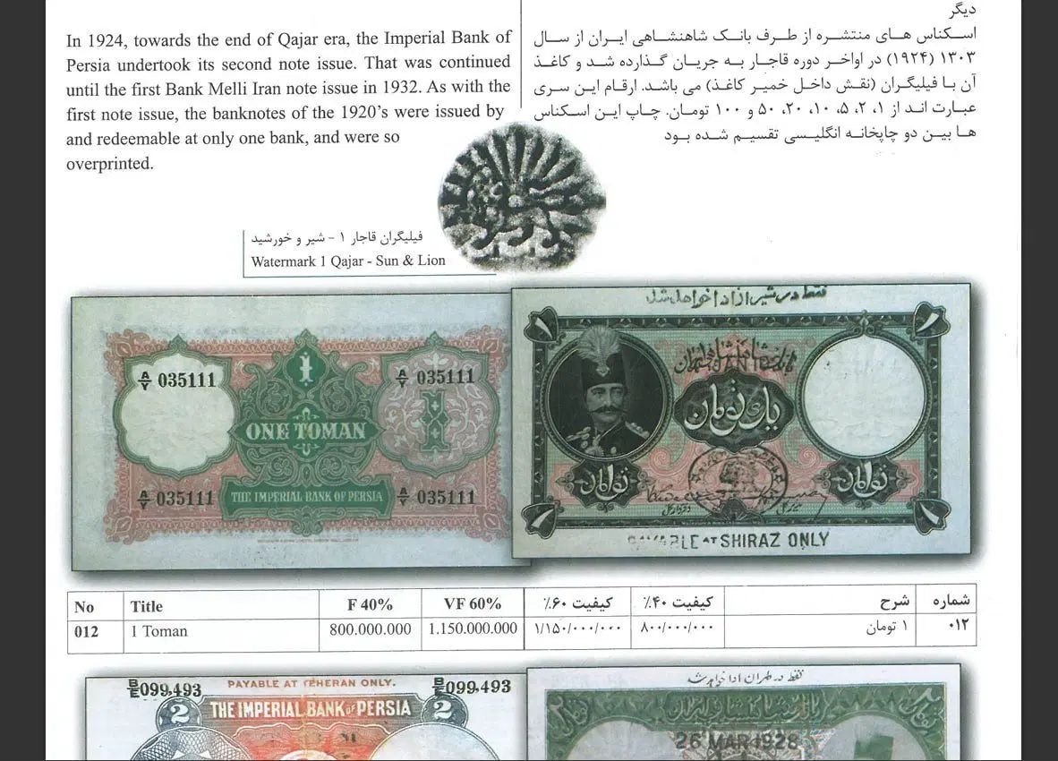 کتاب راهنمای اسکناس های ایران ۱۴۰۴ با تخفیف|کلکسیون سکه، تمبر، اسکناس|تهران, سلسبیل جنوبی|دیوار