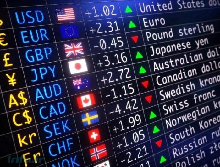 آموزش فارکس و ارزهای دیجیتال|خدمات آموزشی|صدرا-فارس, |دیوار