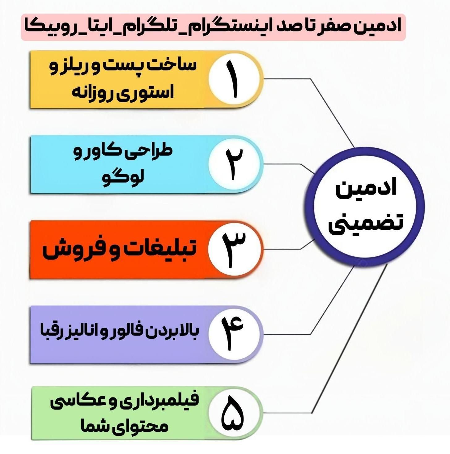 ادمین حرفه ای پیج شما|خدمات رایانه‌ای و موبایل|اصفهان, ناژوان|دیوار