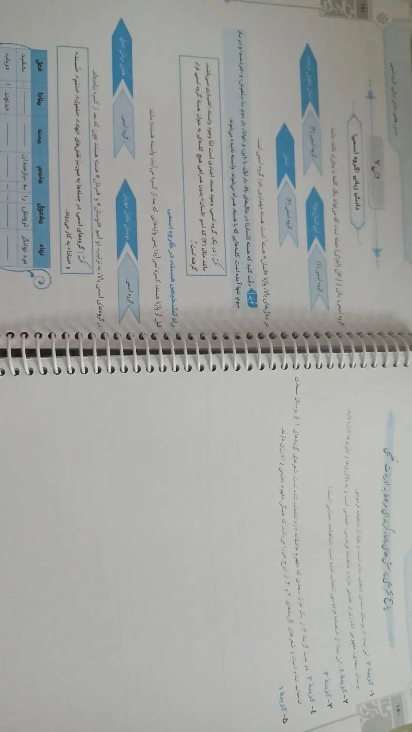 طالب تبار فارسی هفتم و هشتم|کتاب و مجله آموزشی|مشهد, میعاد (شهرک غرب)|دیوار