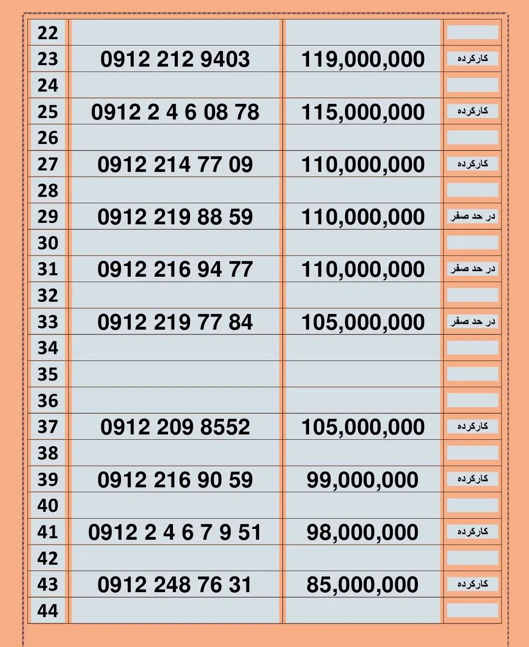 09125066806|سیم‌کارت|تهران, شوش|دیوار