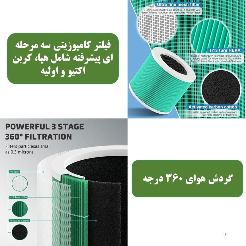تصفیه هوای خانگی و رطوبت ساز مدل HY1800JS|پنکه و تصفیه‌کنندهٔ هوا|تهران, بلوار کشاورز|دیوار