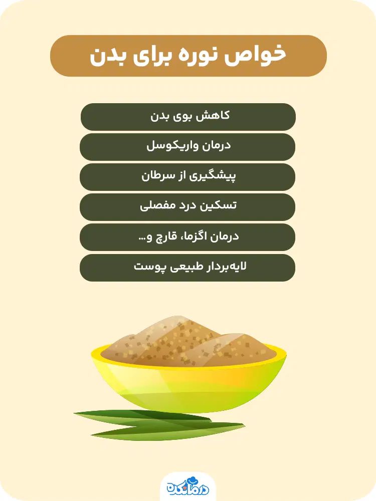 فروش عمده نوره زرنیخ طلایی ویژه مغازه هاو عطاری ها|آرایشی، بهداشتی، درمانی|بیرجند, |دیوار