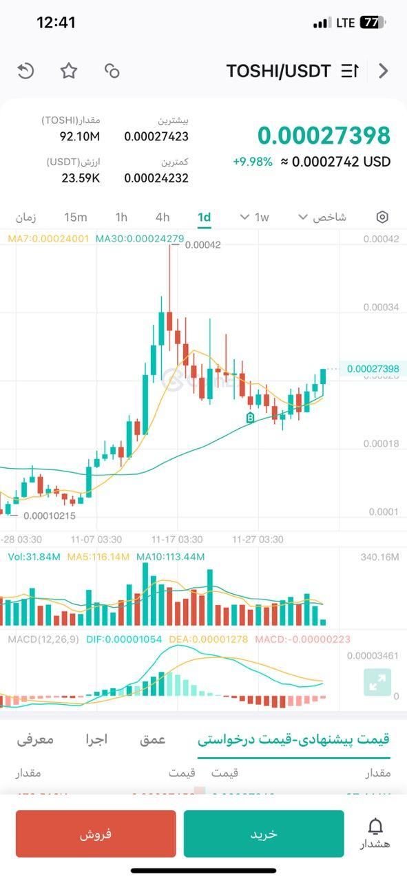فروش تتر فقط تو اهواز|قطعات و لوازم جانبی رایانه|اهواز, کمپلو شمالی|دیوار