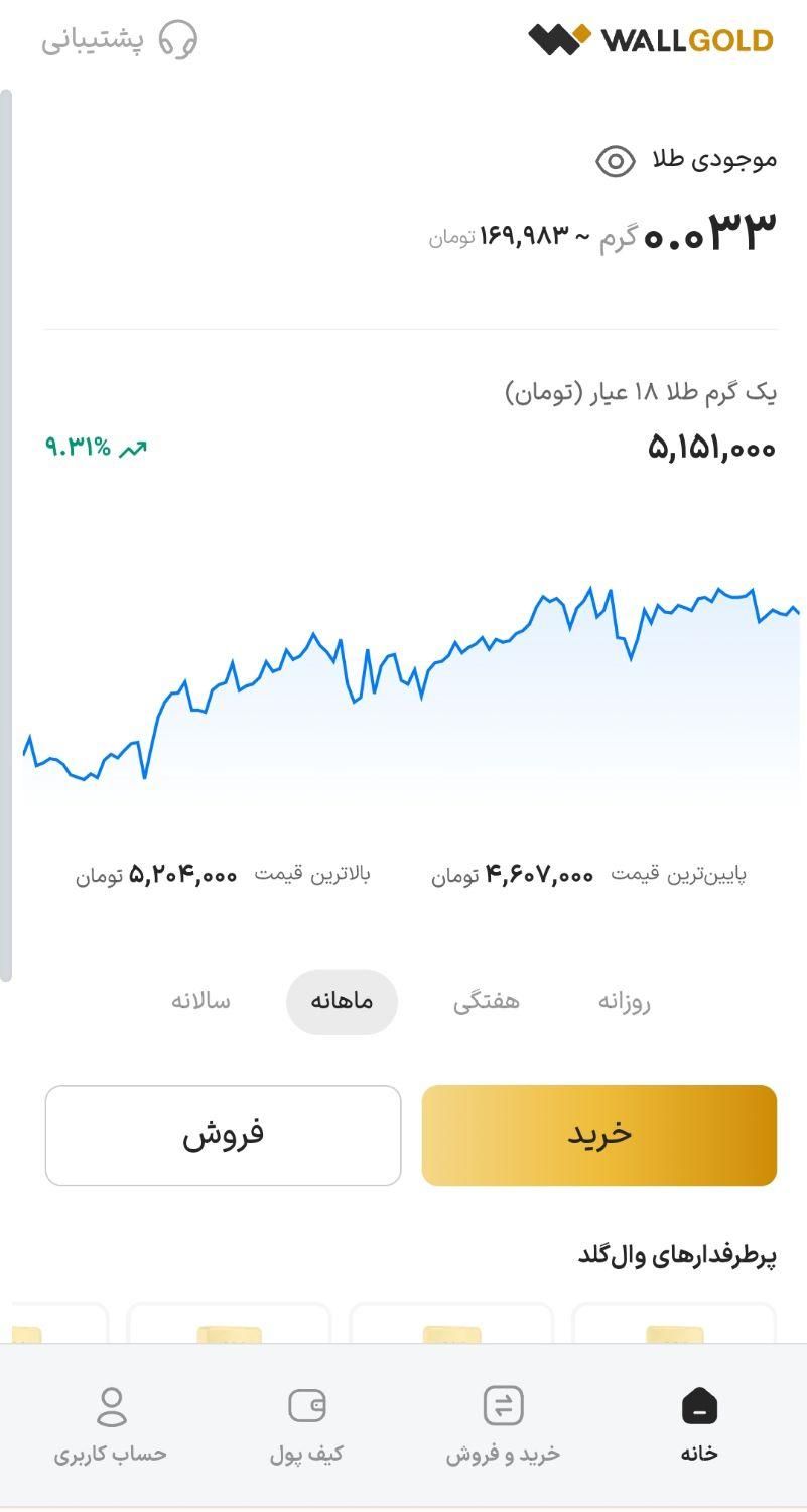 ثبت نام کنید و طلا جایزه بگیرید|کارت هدیه و تخفیف|تهران, پیروزی|دیوار