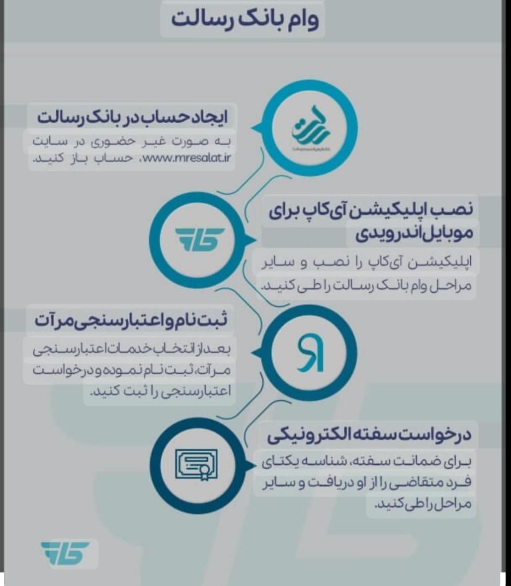 امتیاز وام بانک رسالت ، مهربانی ملی ، سپه|خدمات مالی، حسابداری، بیمه|شاهین‌شهر, عطار|دیوار