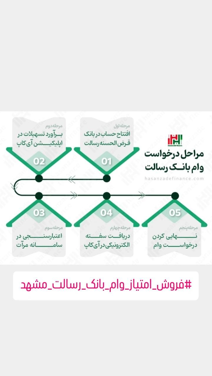 فروش امتیاز وام بانک رسالت|خدمات مالی، حسابداری، بیمه|مشهد, جاهد شهر|دیوار