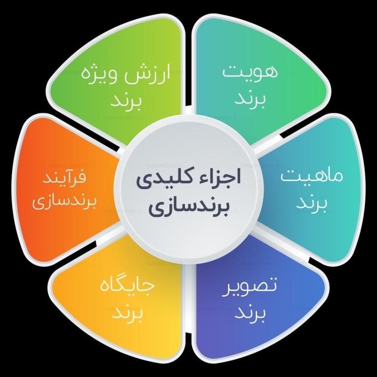 گروه مشاوران تخصصی صادرات واردات و بازرگانی|خدمات مالی، حسابداری، بیمه|تهران, زعفرانیه|دیوار