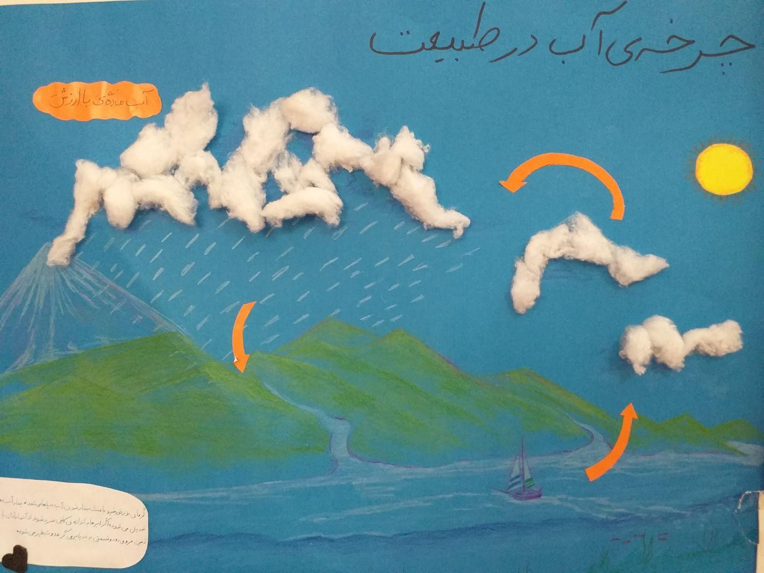 معلم خصوصی پایه سوم ابتدایی|خدمات آموزشی|مشهد, اقبال|دیوار