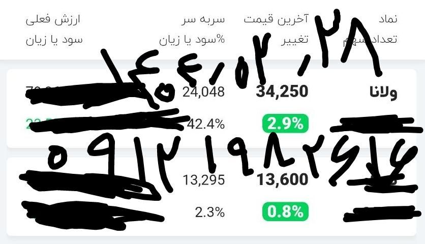 سرمایه گذاری در بورس تخصصی مشاوره خرید سهام|استخدام مالی، حسابداری، حقوقی|تهران, الهیه|دیوار
