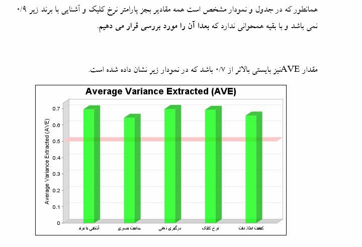 پروپوزال پایان نامهspss smartplsپایتون تحلیل آماری|خدمات آموزشی|تهران, استاد معین|دیوار