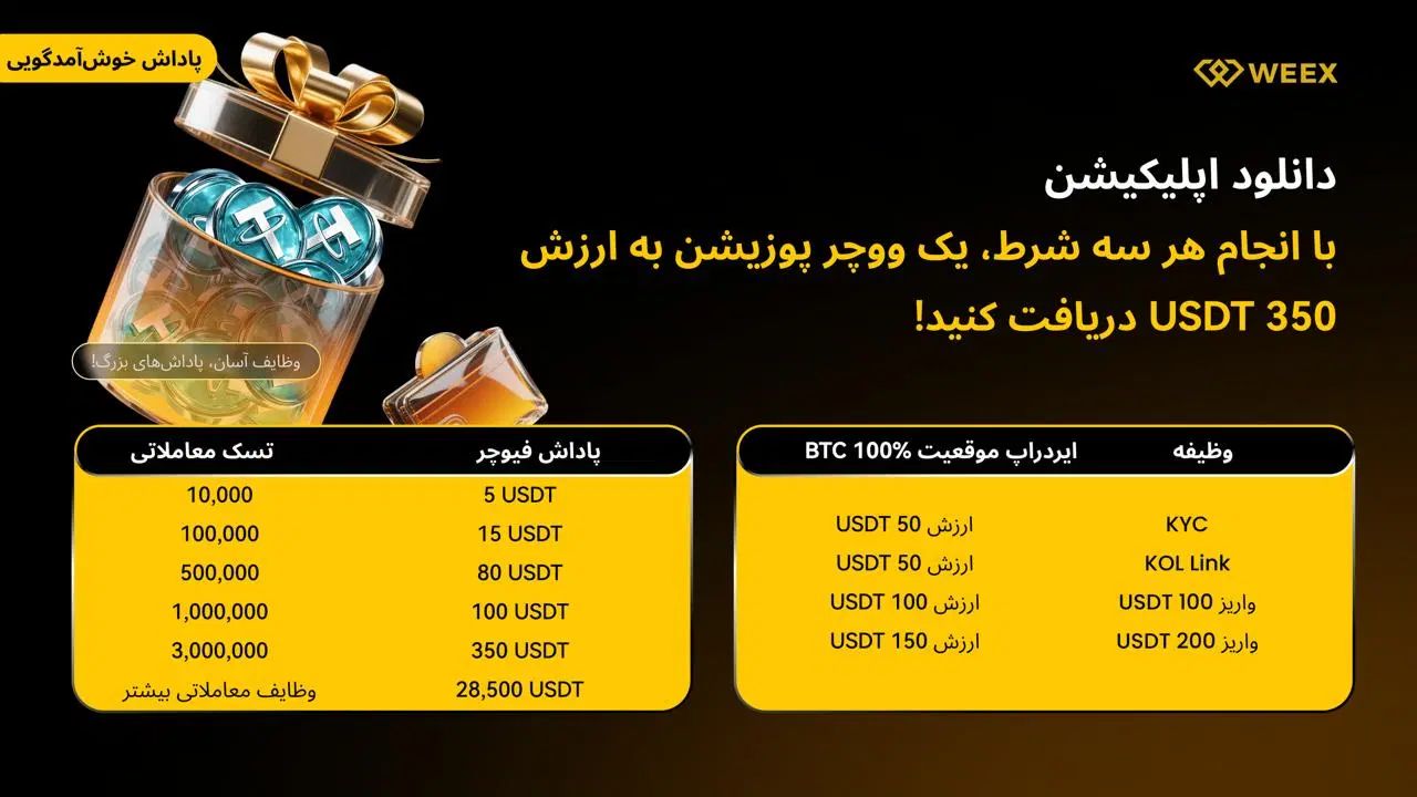 با ثبت نام تا 350 دلار دریافت کنید|کارت هدیه و تخفیف|تهران, اقدسیه|دیوار