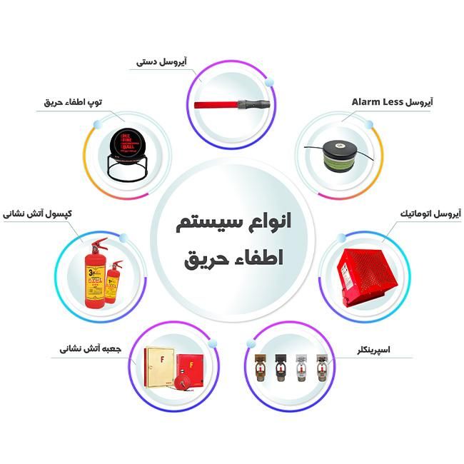 خدمات تخصصی برق ساختمان و نصب تجهیزات|خدمات پیشه و مهارت|لردگان, |دیوار