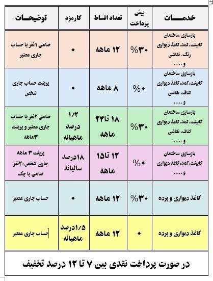 فروش اقساطی دکوراسیون داخلی منزل و بازسازی اقساطی|خدمات پیشه و مهارت|اصفهان, خواجو|دیوار