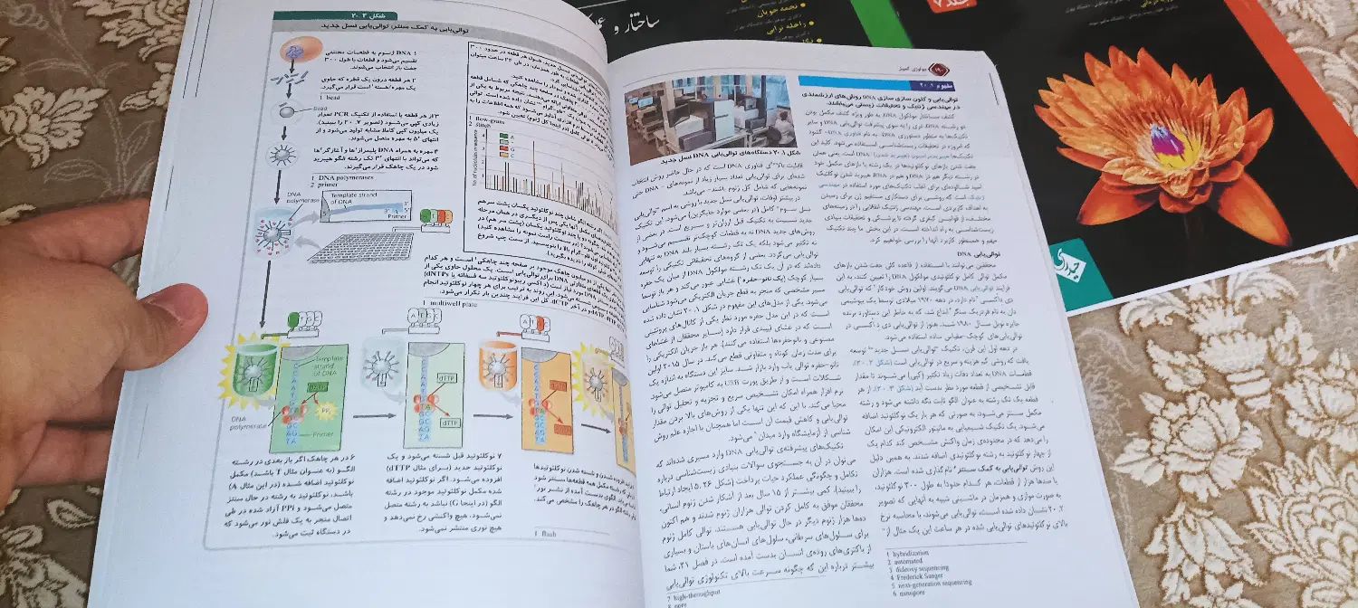 فروش پنج جلد کاملا صفر بدون نقطه منبع المپیاد زیست|کتاب و مجله آموزشی|تهران, فرحزاد|دیوار