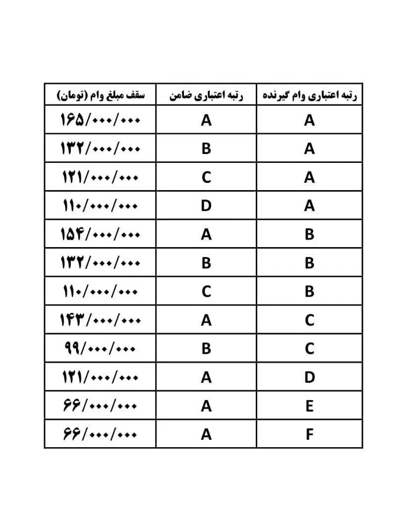 خر*ید و فرو* ش وام اعتبار ملی بانک ملی،مهر ایران|خدمات مالی، حسابداری، بیمه|جهرم, |دیوار