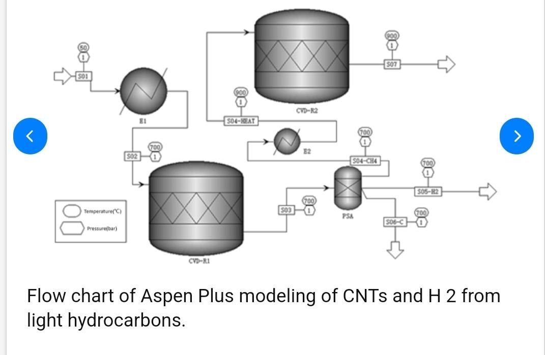 مهندس شیمی جهت کار با نرم افزار Hysys Aspen plus|استخدام صنعتی، فنی، مهندسی|تهران, باغ فیض|دیوار