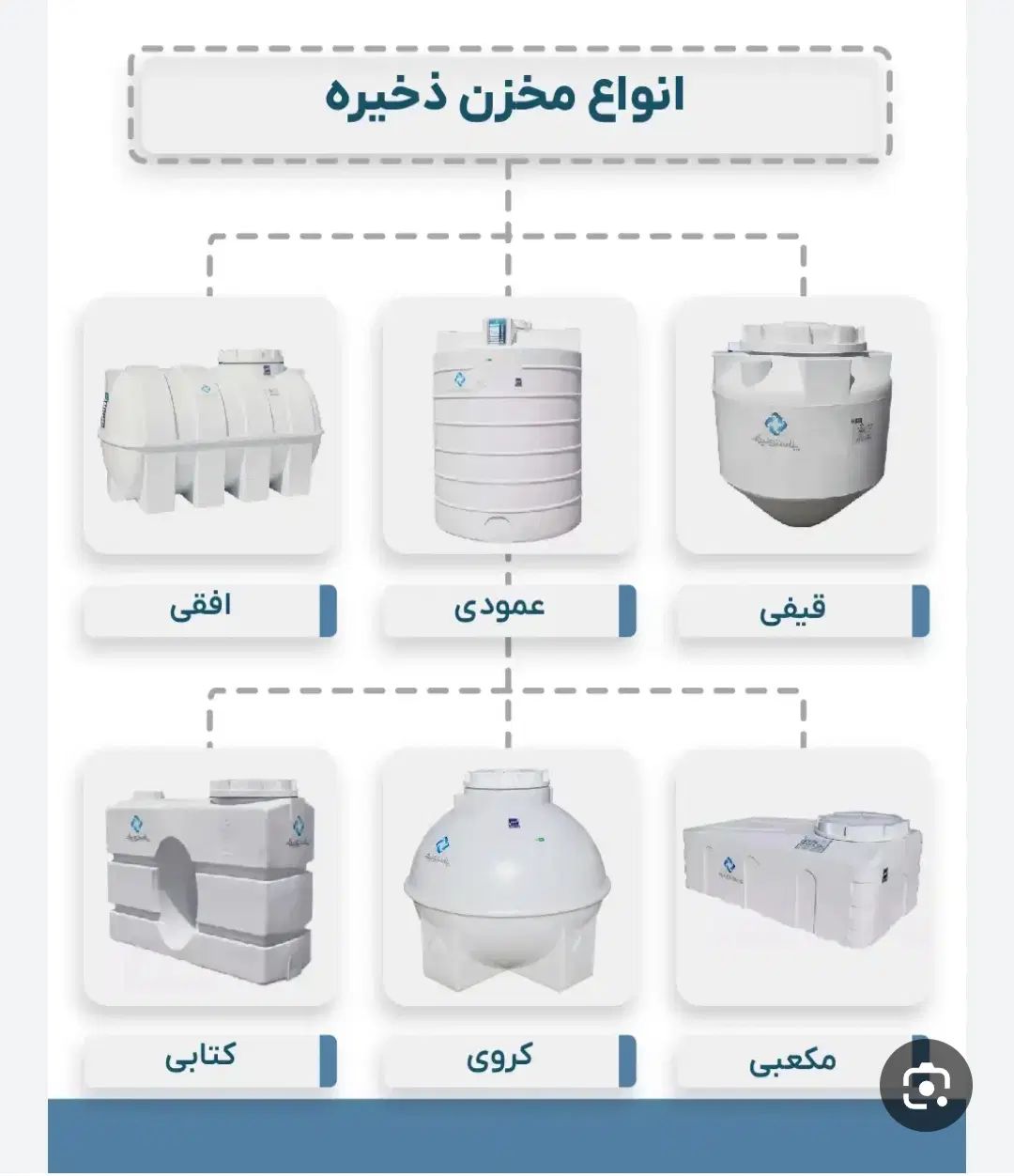 فروش مشاوره مخزن آب استانداردچندلایه وپمپ اب|مصالح و تجهیزات ساختمان|اندیشه, اندیشه فاز ۲|دیوار