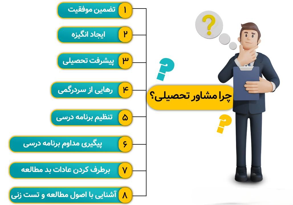 مشاوره تحصیلی و کنکور با آزمون وکلاس(تضمین پیشرفت|خدمات آموزشی|اصفهان, خواجو|دیوار