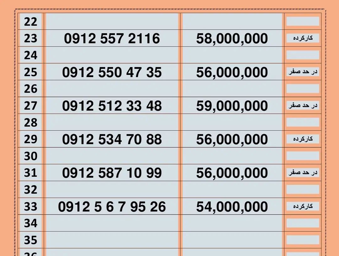 09125066806|سیم‌کارت|تهران, شوش|دیوار