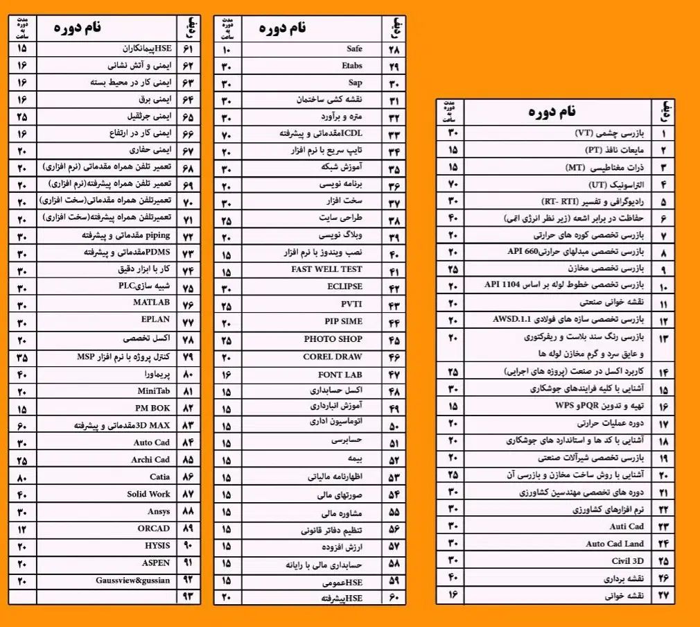 آموزش بازرسی جوش و ایمنی HSE|خدمات آموزشی|تهران, الهیه|دیوار