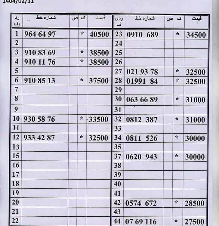 0912.179.63.42|سیم‌کارت|تهران, صفا|دیوار