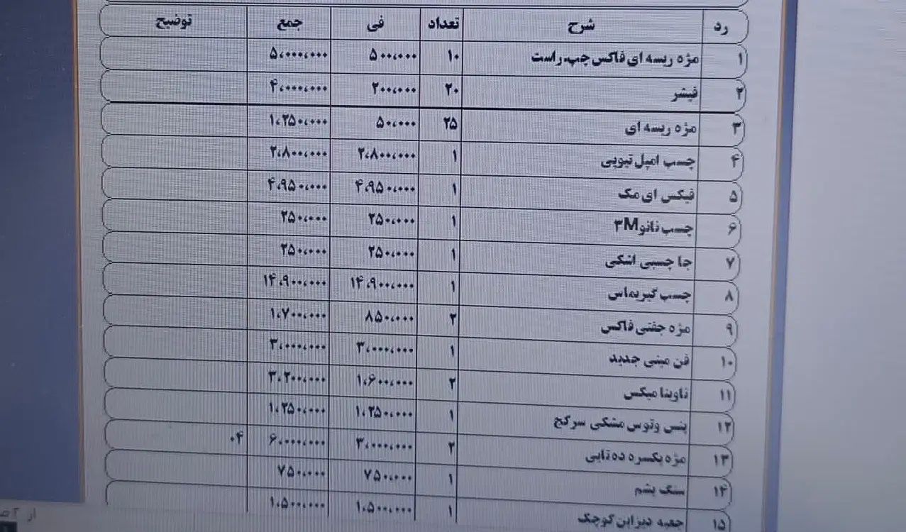 لوازم کامل کاشت مژه|آرایشی، بهداشتی، درمانی|تهران, صد دستگاه|دیوار