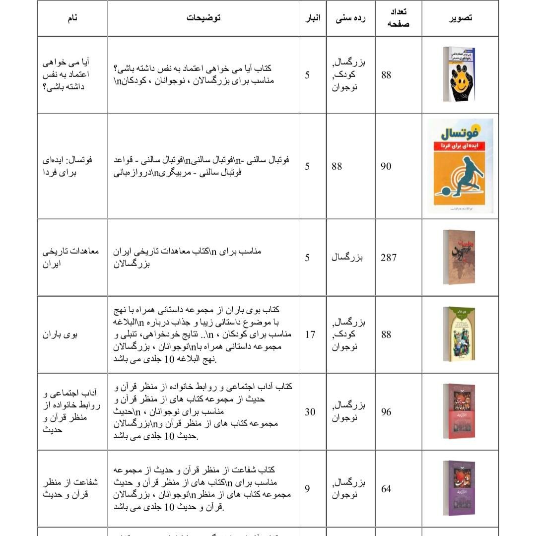 فروش یکجای ۹۰۰۰ جلد کتاب مناسب برای پخش کتاب|کتاب و مجله آموزشی|ری, سرتخت|دیوار
