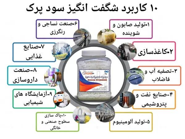 سود پرک سود سوز آور زیتون سفید کننده فاضلاب|مواد شوینده و دستمال کاغذی|قم, باسکول|دیوار