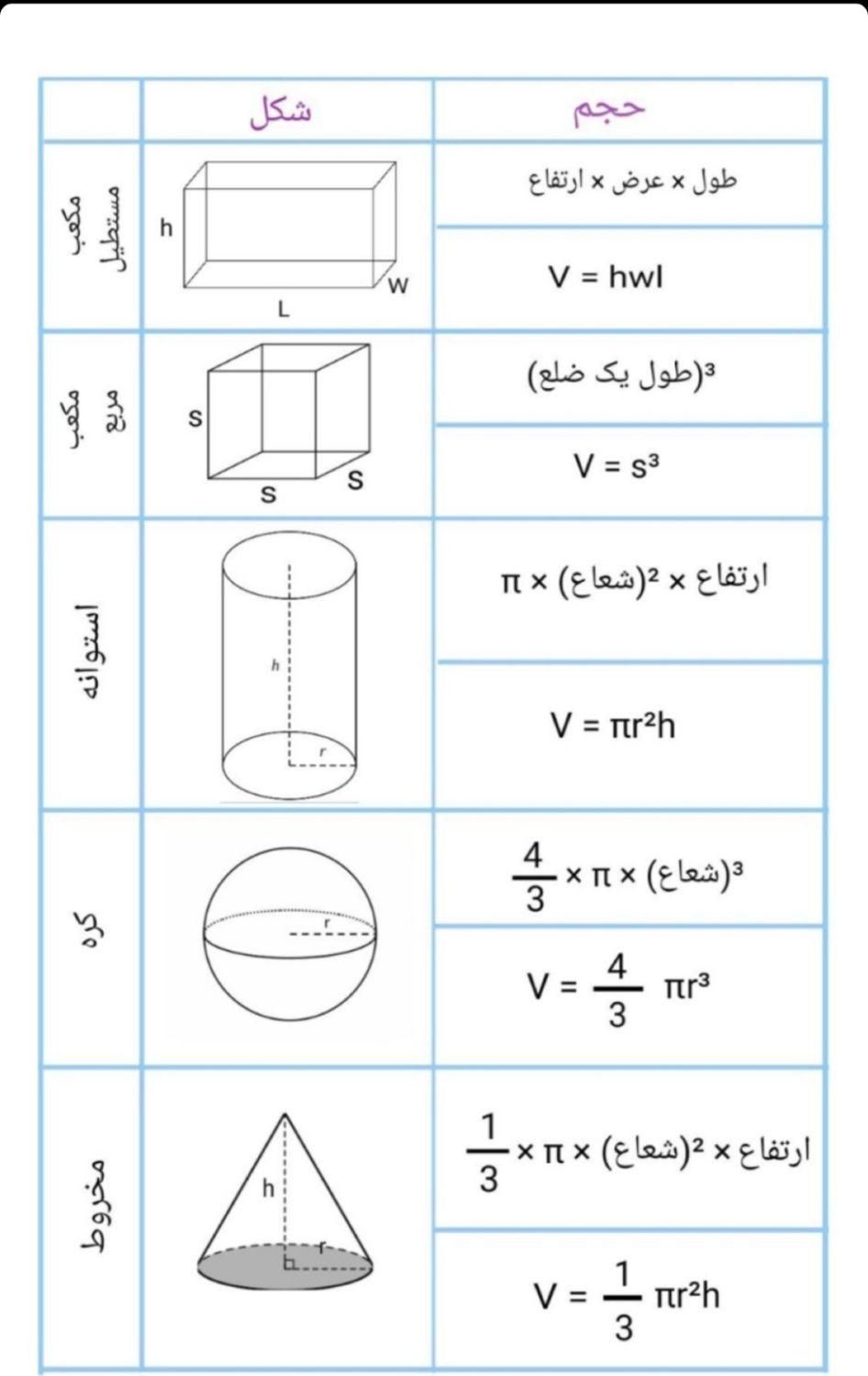 تدریس تضمینی ریاضی / ریاضیات|خدمات آموزشی|ارومیه, |دیوار