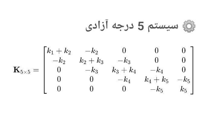تدریس خصوصی دروس ریاضی، فیزیک و پروژه دانشجویی|خدمات آموزشی|بابلسر, |دیوار