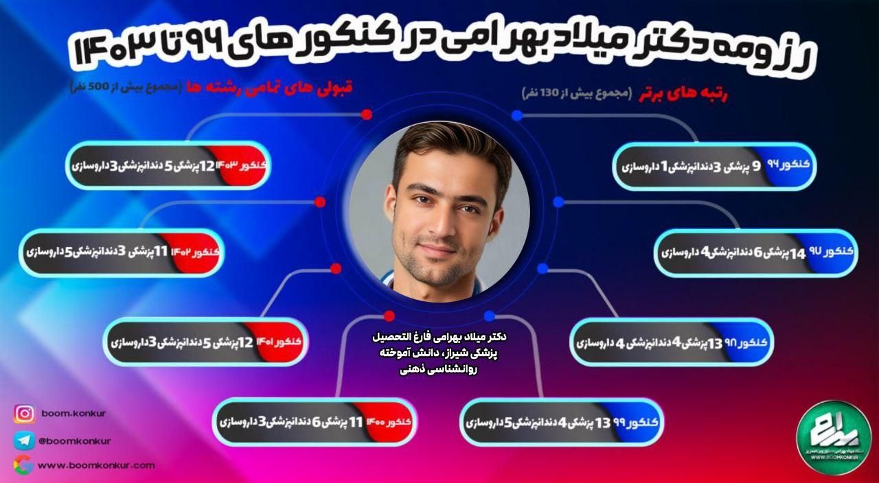 مشاوره و برنامه ریزی تخصصی امتحانات نهایی و کنکور|خدمات آموزشی|خرم‌آباد, |دیوار