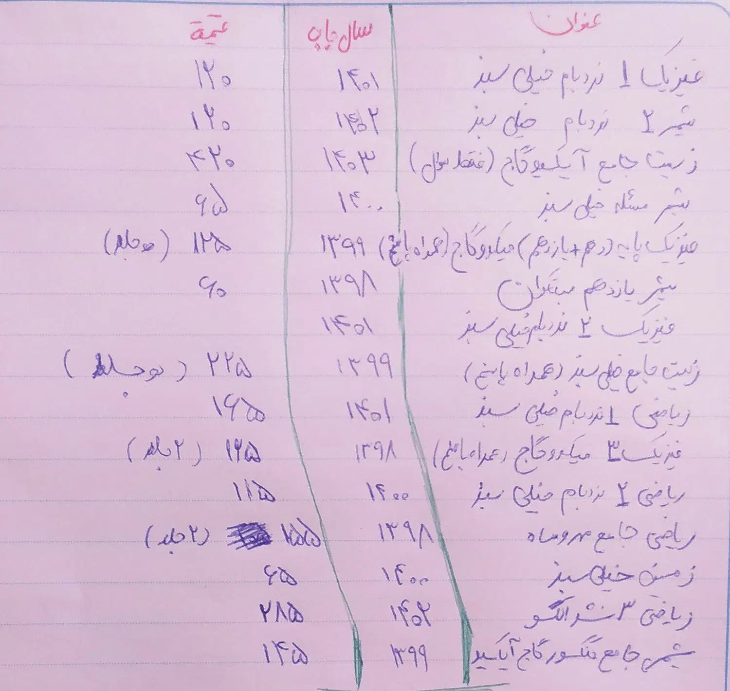 کتاب کنکور دوازدهم تجربی خیلی سبز آیکیو و جزوه|کتاب و مجله آموزشی|مشهد, کوثر|دیوار