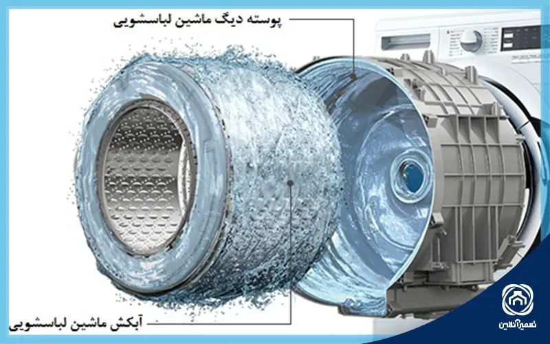 تعمیر تخصصی لباسشویی در محل با ضمانت کتبی یک ساله|خدمات پیشه و مهارت|یزد, |دیوار