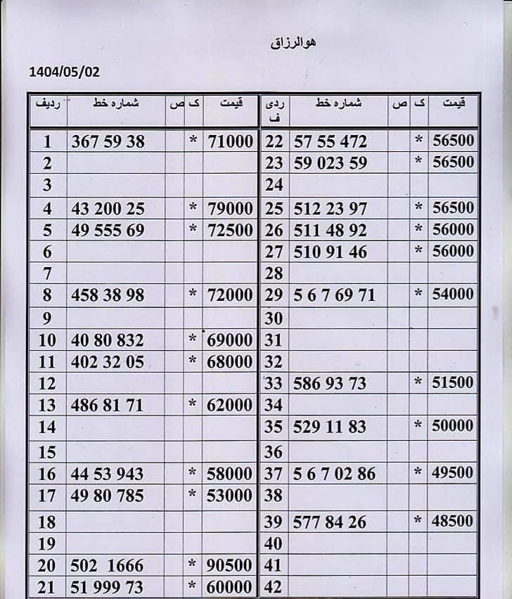 0912/57/55/472|سیم‌کارت|تهران, جنت‌آباد مرکزی|دیوار