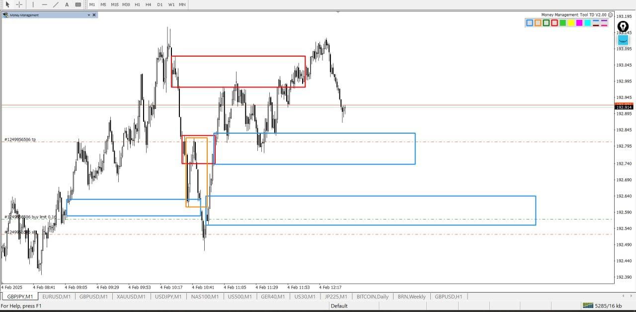 آموزش فارکس(انلاین)|خدمات آموزشی|شهرکرد, |دیوار