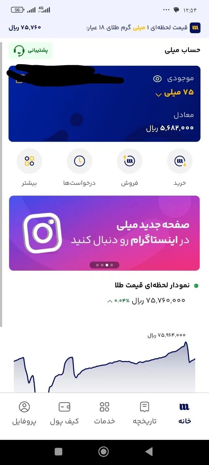 میلی طلا|فعالیت داوطلبانه|مشهد, کوی دروی|دیوار