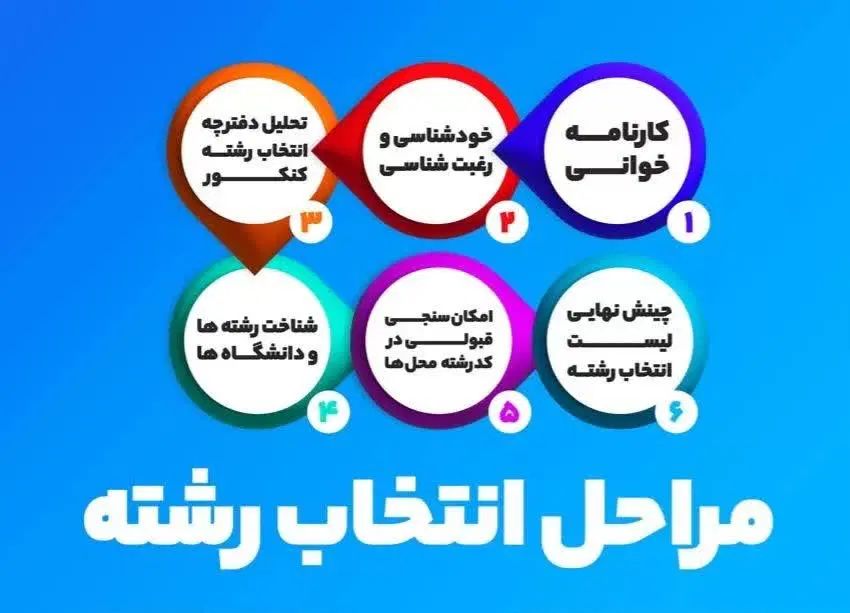انتخاب رشته و مشاوره کنکور رایگان، بررسی بازار کار|خدمات آموزشی|اصفهان, احمدآباد|دیوار
