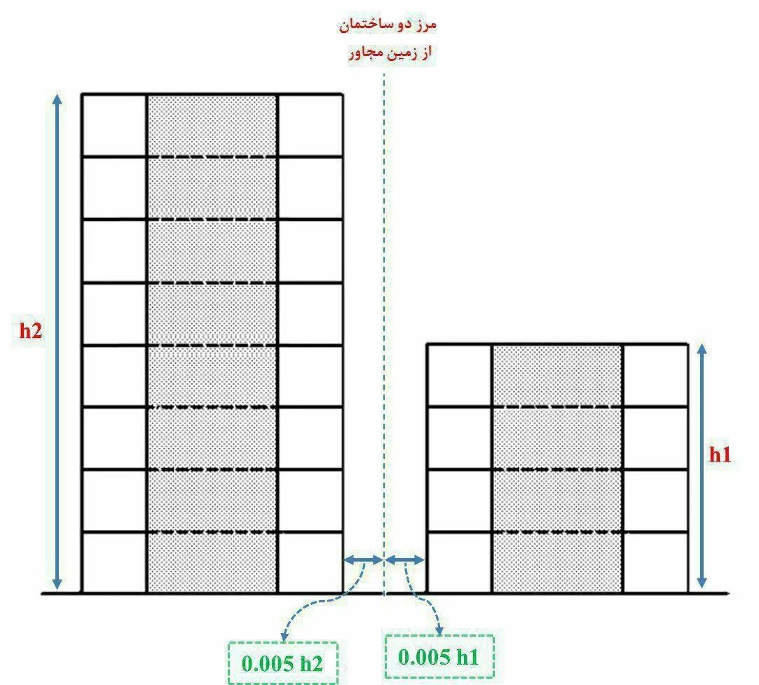 دارای پروانه جهت آزمایشگاه خاک و بتن و اجرا|استخدام معماری، عمران و ساختمانی|کرمانشاه, |دیوار