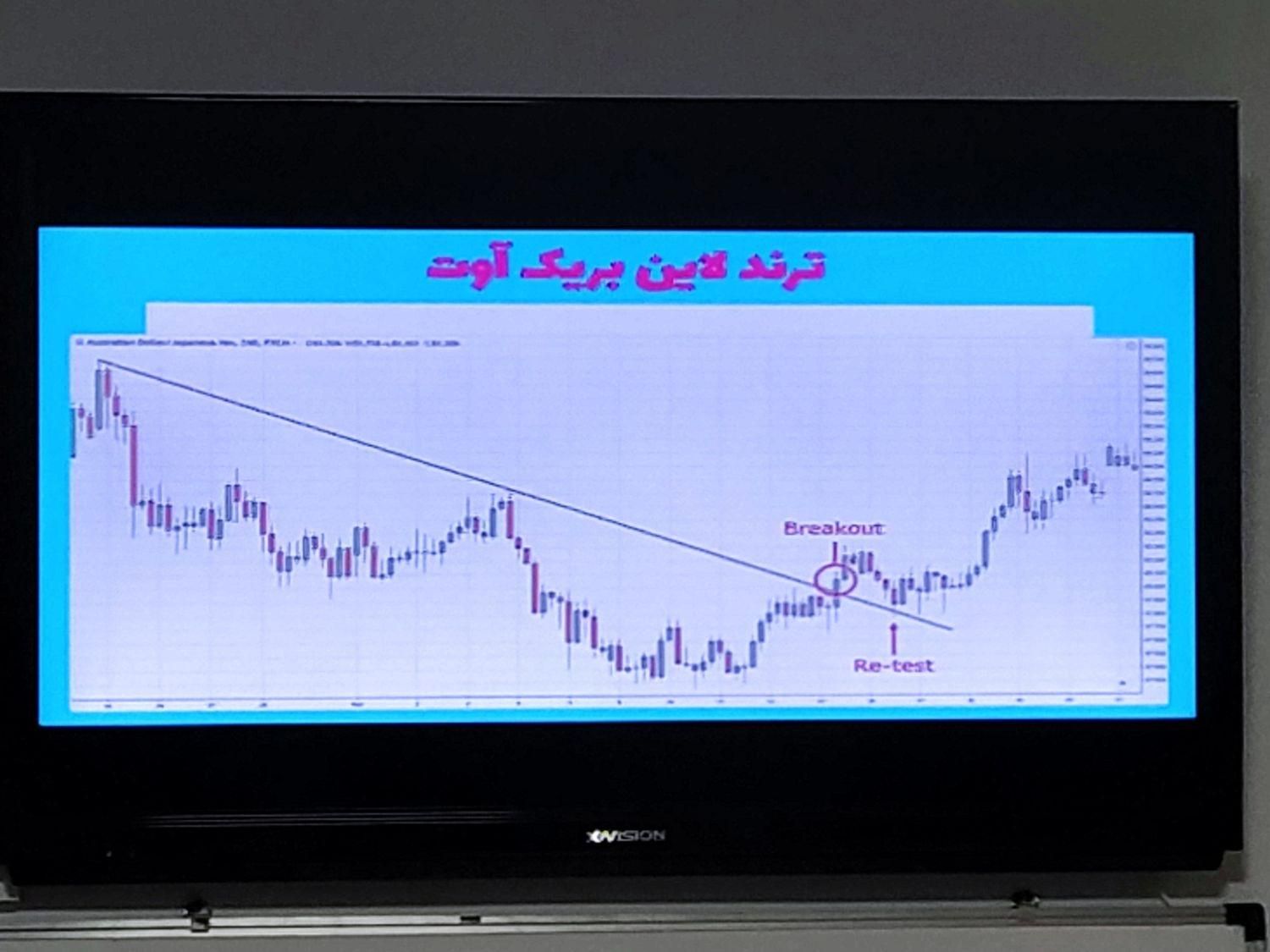 آموزش بازارهای مالی فارکس و ارز دیجیتال|خدمات آموزشی|ایلام, |دیوار