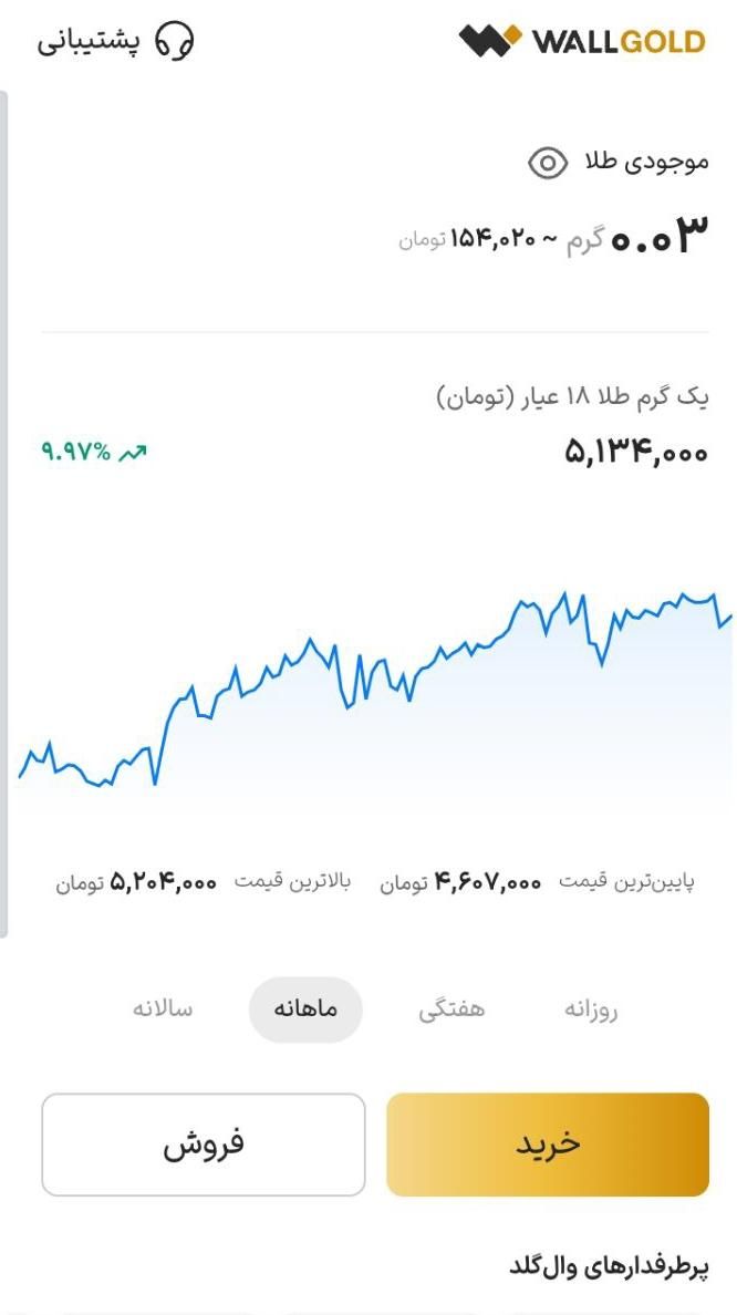 150 هزار تومان هدیه|کارت هدیه و تخفیف|تهران, جردن|دیوار